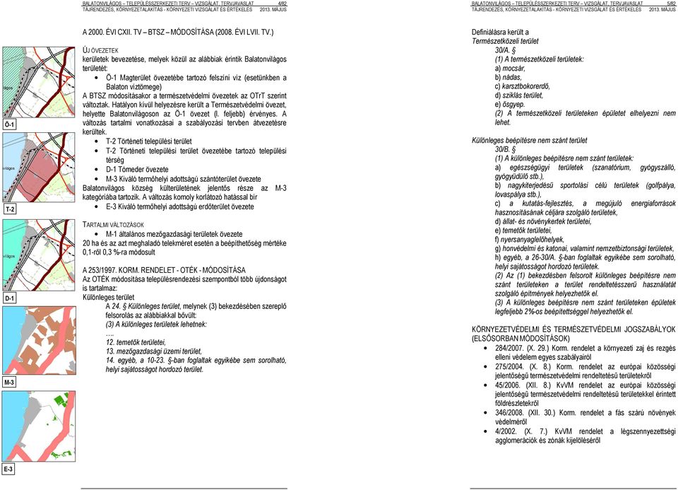) ÚJ ÖVEZETEK kerületek bevezetése, melyek közül az alábbiak érintik Balatonvilágos területét: Ö-1 Magterület övezetébe tartozó felszíni víz (esetünkben a Balaton víztömege) A BTSZ módosításakor a