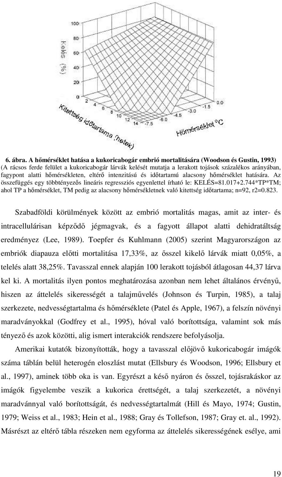 alatti hőmérsékleten, eltérő intenzitású és időtartamú alacsony hőmérséklet hatására. Az összefüggés egy többtényezős lineáris regressziós egyenlettel írható le: KELÉS=81.017+2.