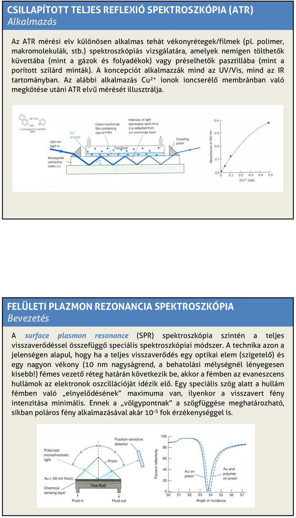 A koncepciót alkalmazzák mind az UV/Vis, mind az IR tartományban. Az alábbi alkalmazás Cu 2+ ionok ioncserélő membránban való megkötése utáni ATR elvű mérését illusztrálja.