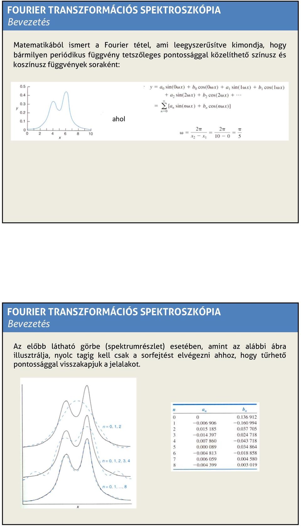 FOURIER TRANSZFORMÁCIÓS SPEKTROSZKÓPIA Az előbb látható görbe (spektrumrészlet) esetében, amint az alábbi ábra
