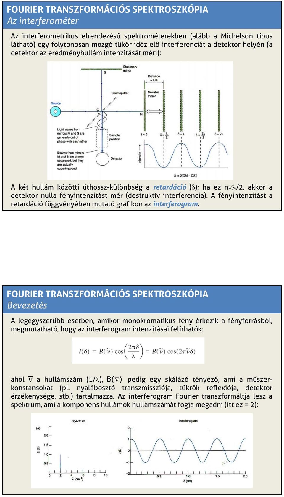 interferencia). A fényintenzitást a retardáció függvényében mutató grafikon az interferogram.