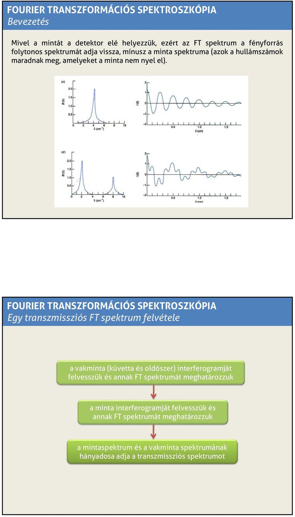 FOURIER TRANSZFORMÁCIÓS SPEKTROSZKÓPIA Egy transzmissziós FT spektrum felvétele a vakminta (küvetta és oldószer) interferogramját felvesszük és