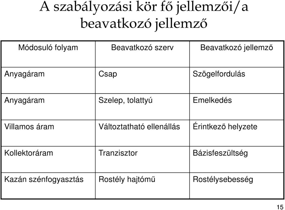 Emelkedés Villamos áram Változtatható ellenállás Érintkező helyzete Kollektoráram