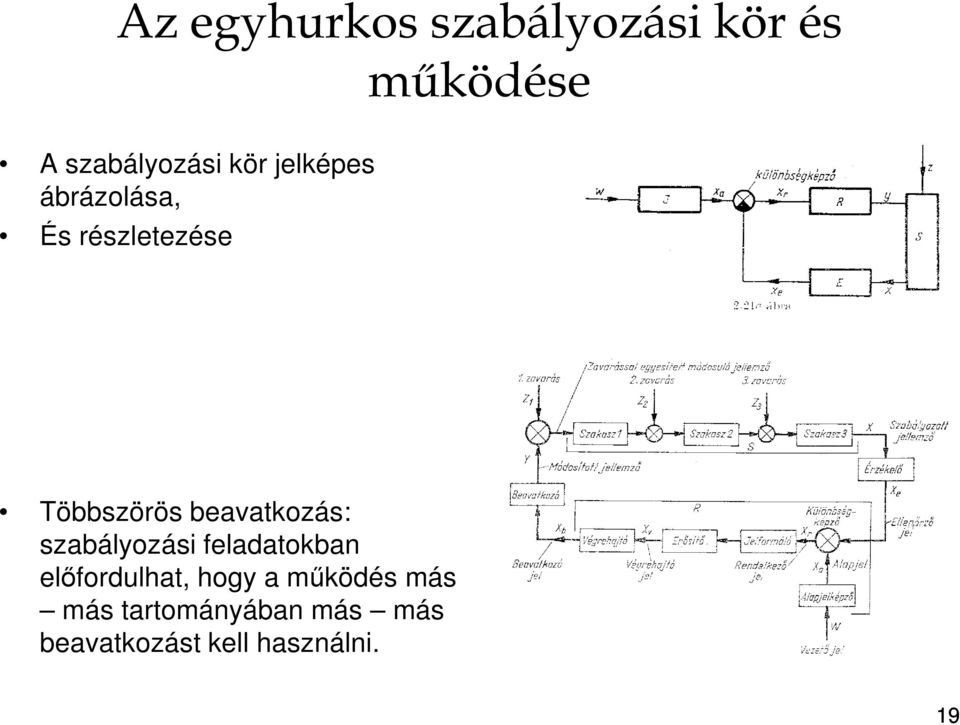 beavatkozás: szabályozási feladatokban előfordulhat, hogy a