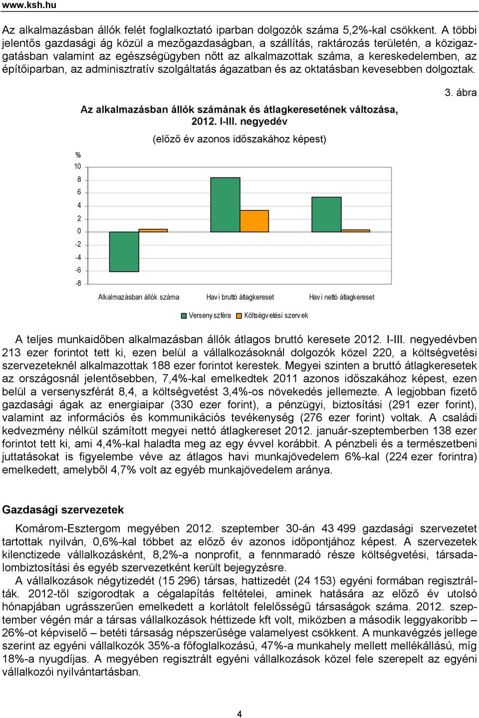 az adminisztratív szolgáltatás ágazatban és az oktatásban kevesebben dolgoztak. % 1 8 6 4 2-2 -4-6 -8 Az alkalmazásban állók számának és átlagkeresetének változása, 212. I-III.