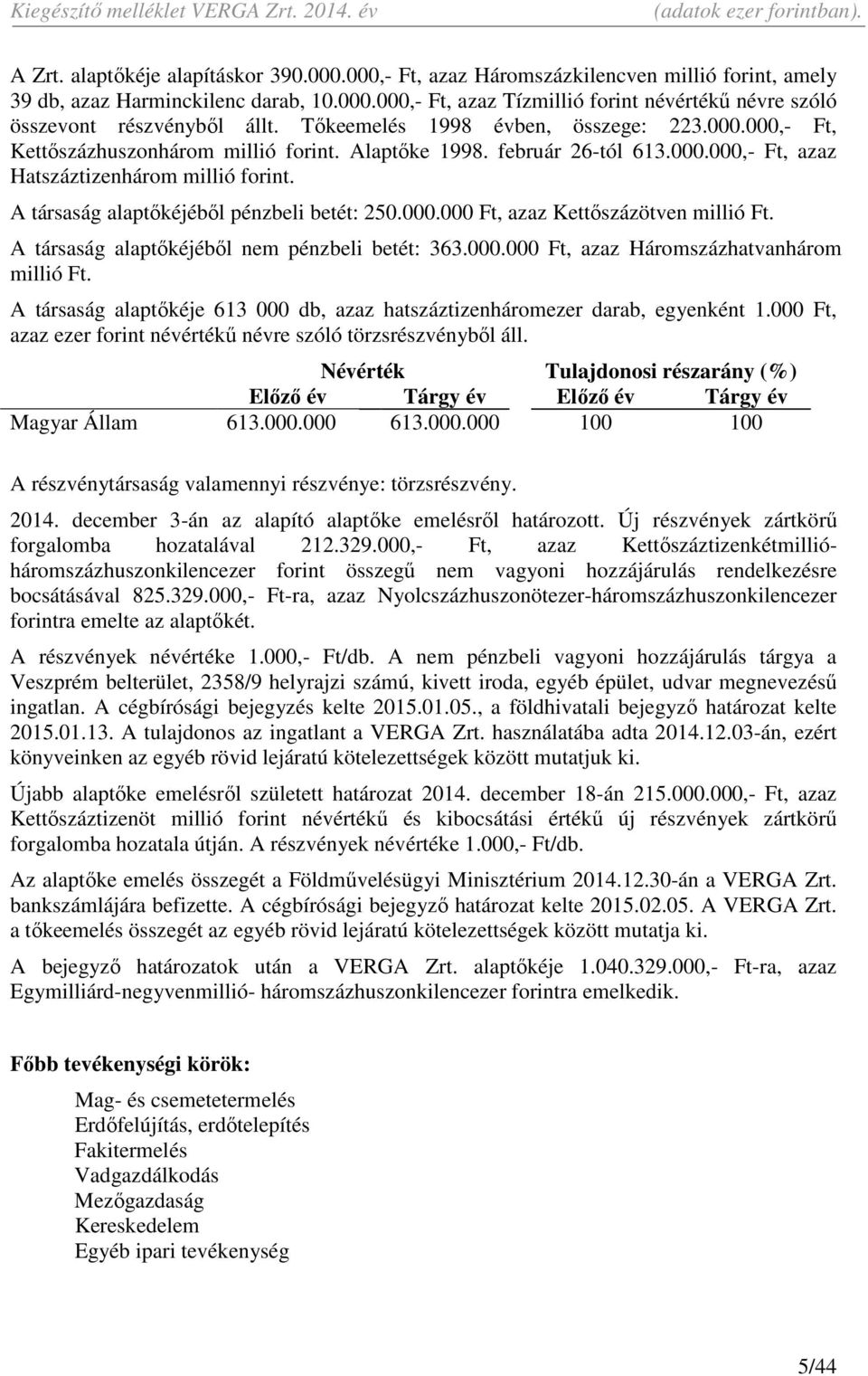 A társaság alaptőkéjéből pénzbeli betét: 250.000.000 Ft, azaz Kettőszázötven millió Ft. A társaság alaptőkéjéből nem pénzbeli betét: 363.000.000 Ft, azaz Háromszázhatvanhárom millió Ft.