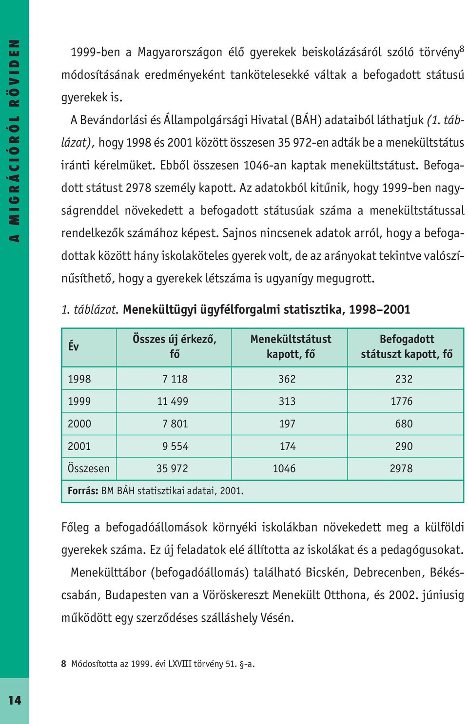 Ebből összesen 1046-an katak menekültstátust. Befogadott státust 2978 személy kaott.