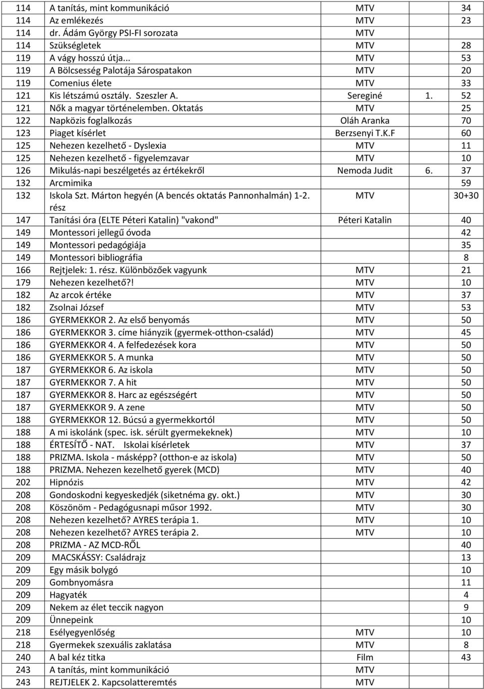 Oktatás MTV 25 122 Napközis foglalkozás Oláh Aranka 70 123 Piaget kísérlet Berzsenyi T.K.