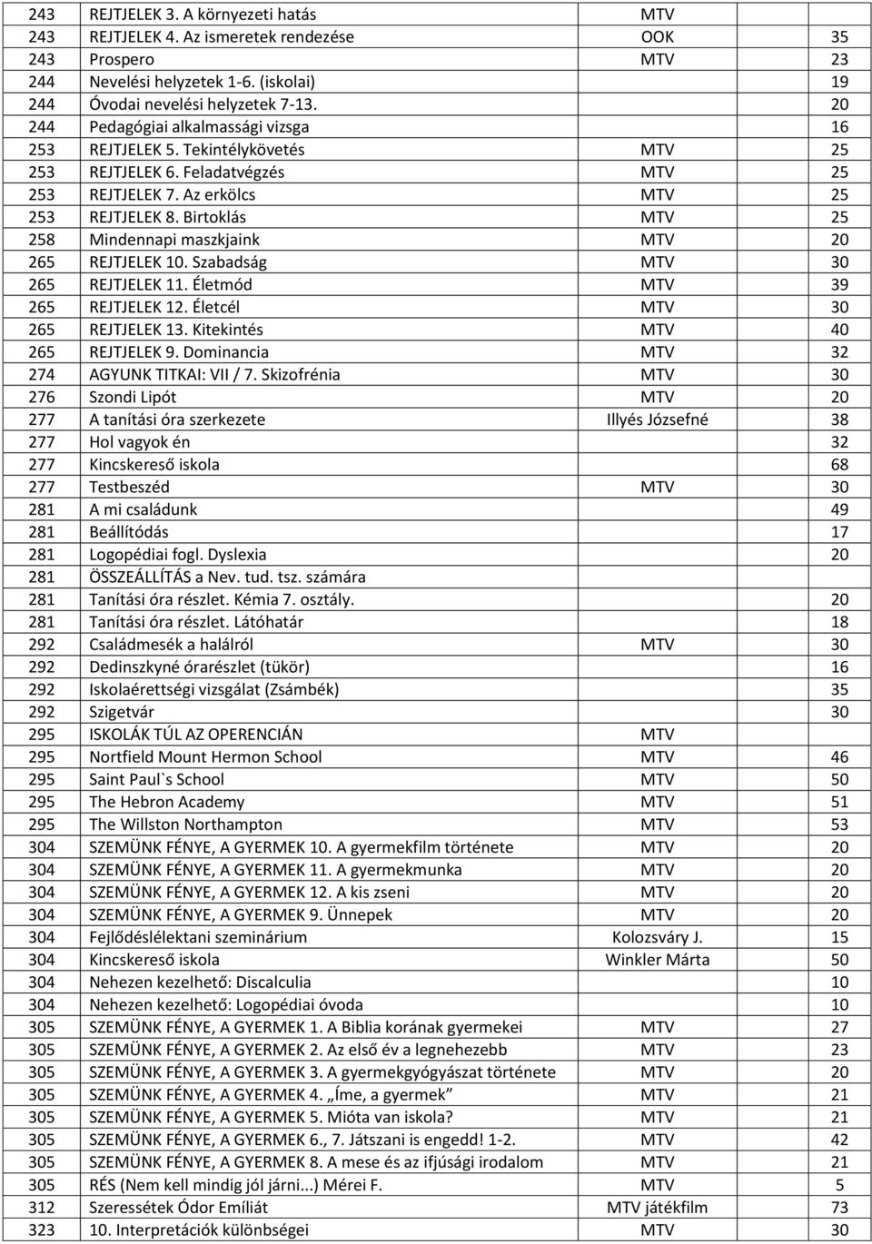 Birtoklás MTV 25 258 Mindennapi maszkjaink MTV 20 265 REJTJELEK 10. Szabadság MTV 30 265 REJTJELEK 11. Életmód MTV 39 265 REJTJELEK 12. Életcél MTV 30 265 REJTJELEK 13.