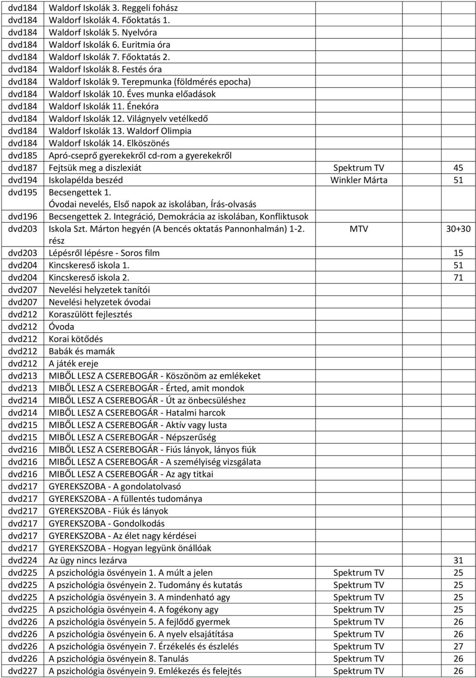 Énekóra dvd184 Waldorf Iskolák 12. Világnyelv vetélkedő dvd184 Waldorf Iskolák 13. Waldorf Olimpia dvd184 Waldorf Iskolák 14.