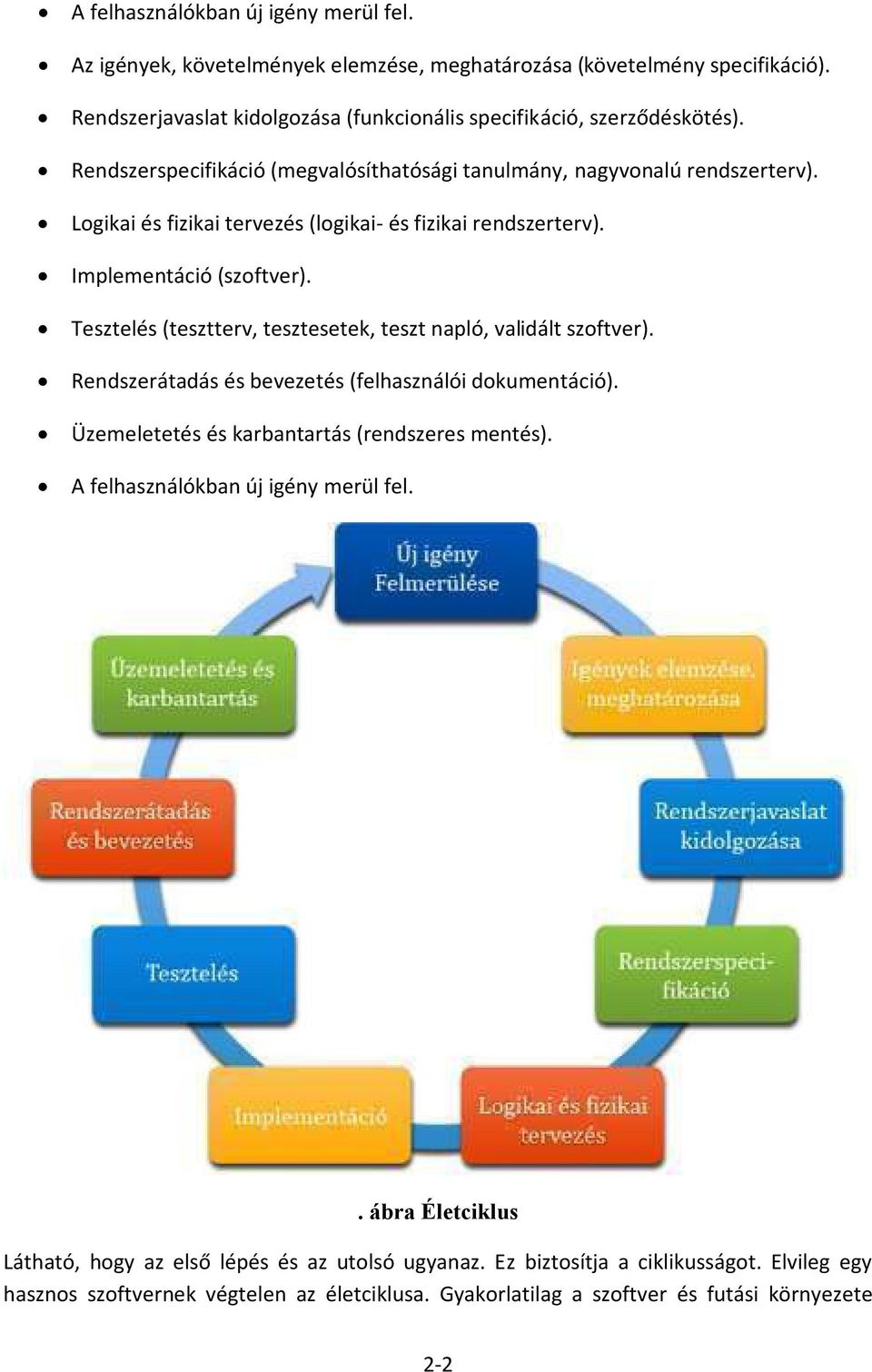 Tesztelés (tesztterv, tesztesetek, teszt napló, validált szoftver). Rendszerátadás és bevezetés (felhasználói dokumentáció). Üzemeletetés és karbantartás (rendszeres mentés).