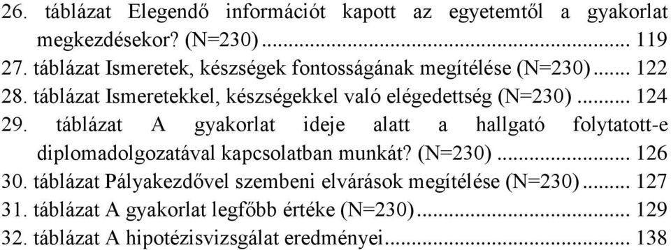 táblázat Ismeretekkel, készségekkel való elégedettség (N=230)... 124 29.