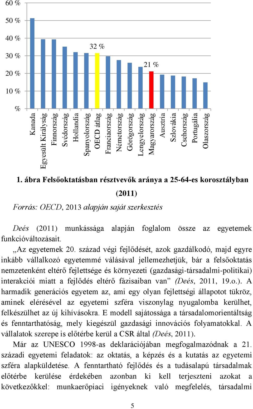 ábra Felsőoktatásban résztvevők aránya a 25-64-es korosztályban (2011) Forrás: OECD, 2013 alapján saját szerkesztés Deés (2011) munkássága alapján foglalom össze az egyetemek funkcióváltozásait.