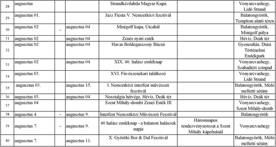 augusztus 02 augusztus 04 Havas Boldogasszony Búcsú Gyenesdiás, Diási Történelmi Emlékpark 33 augusztus 02 augusztus 04 XIX. 40. halász emléknap Vonyarcvashegy, Szabadi színpad 34 augusztus 03. XVI.