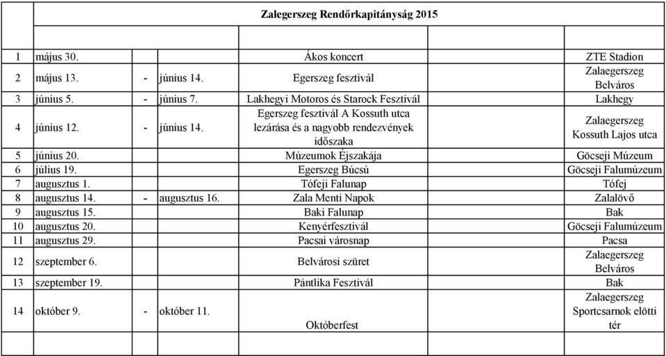 Múzeumok Éjszakája Göcseji Múzeum 6 július 19. Egerszeg Búcsú Göcseji Falumúzeum 7 augusztus 1. Tófeji Falunap Tófej 8 augusztus 14. - augusztus 16. Zala Menti Napok Zalalövő 9 augusztus 15.