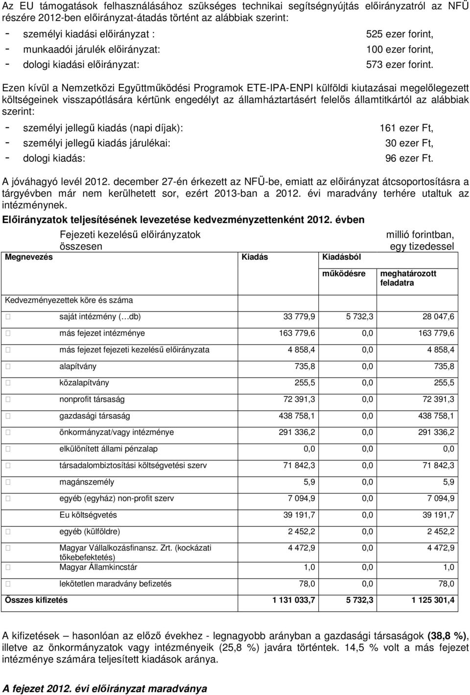 Ezen kívül a Nemzetközi Együttműködési Programok ETE-IPA-ENPI külföldi kiutazásai megelőlegezett költségeinek visszapótlására kértünk engedélyt az államháztartásért felelős államtitkártól az alábbiak