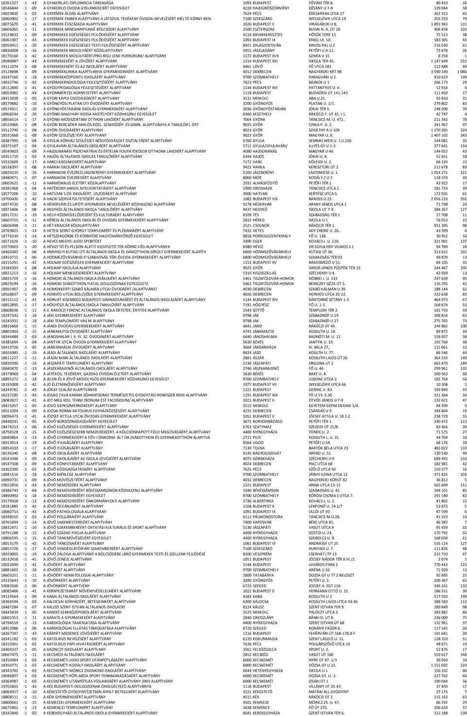 -17 A GYERMEK EMBER ALAPITVÁNY A JÁTSZVA, TEVÉKENY ÓVODAI NEVELÉSÉRT MÉLTÓ KÖRNY-BEN 7100 SZEKSZÁRD WESSELÉNYI UTCA 19 255259 79 18075670-1 -41 A GYERMEK ÉVSZÁZADA ALAPITVÁNY 1026 BUDAPEST II