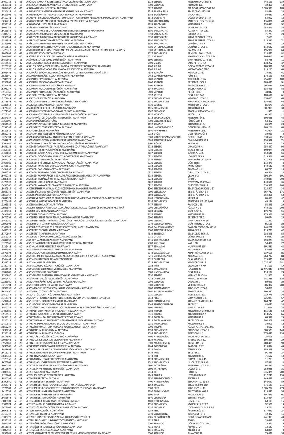 SAJÓPÁLFALA SZABADSÁG UTCA 55 83484 23 18421301-1 -05 A SAJOBABONYI ALTALANOS ISKOLA TANULOIERT ALAPITVANY 3792 SAJÓBÁBONY ISKOLA TER 1.