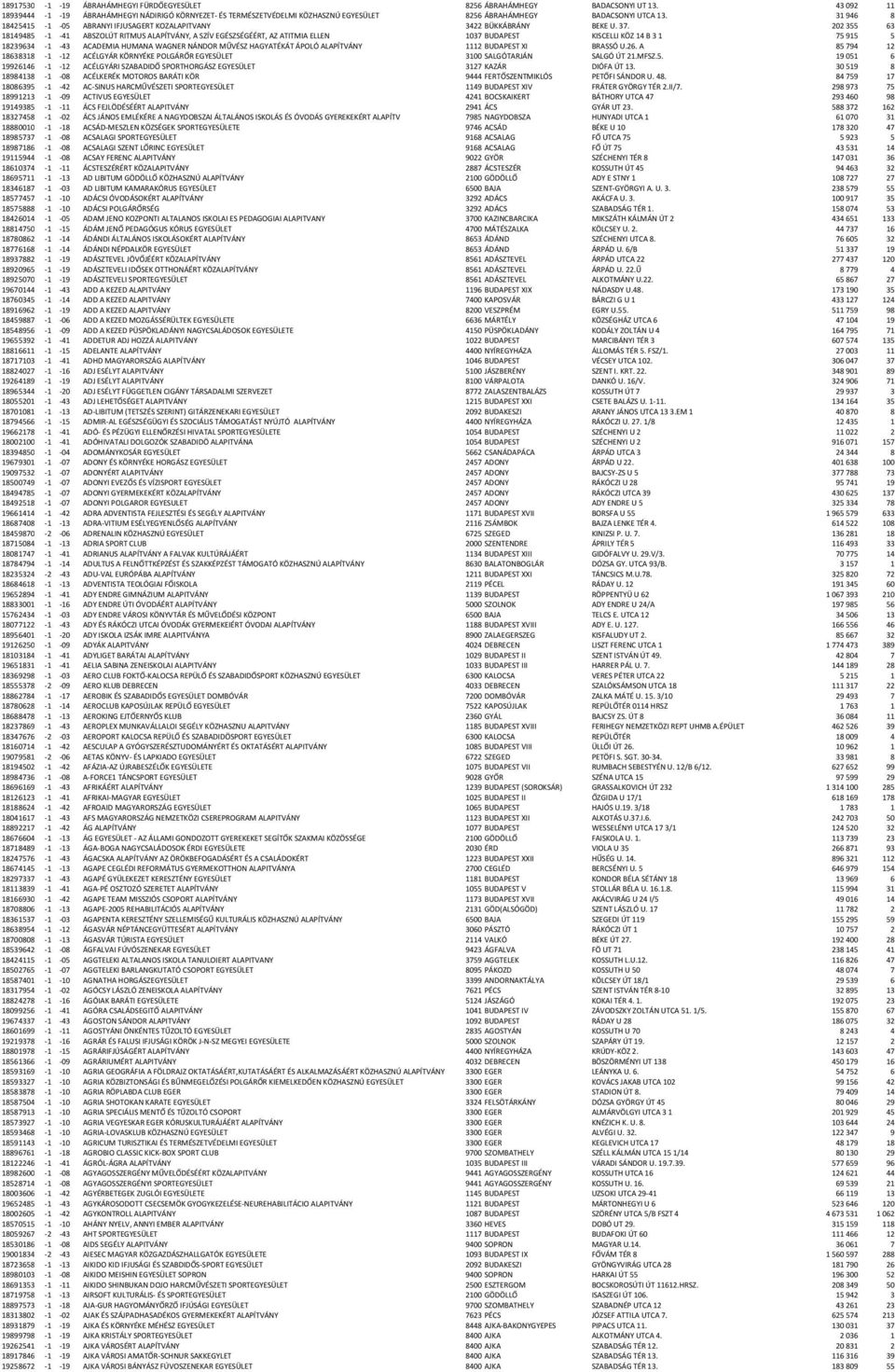 31946 8 18425415-1 -05 ABRANYI IFJUSAGERT KOZALAPITVANY 3422 BÜKKÁBRÁNY BEKE U. 37.