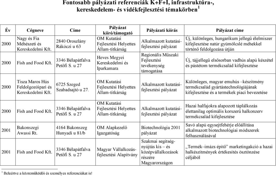 Fejlesztési tevékenység Pályázat címe Új, különleges, hungarikum jellegű élelmiszer ki natúr gyümölcslé méhekkel történő feldolgozása útján Új, tájjellegű elsősorban vadhús alapú készétel és pástétom