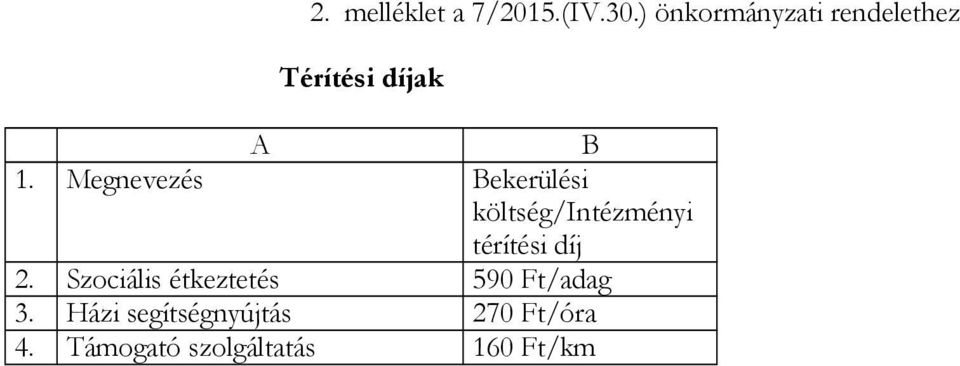 Megnevezés ekerülési költség/intézményi térítési díj 2.