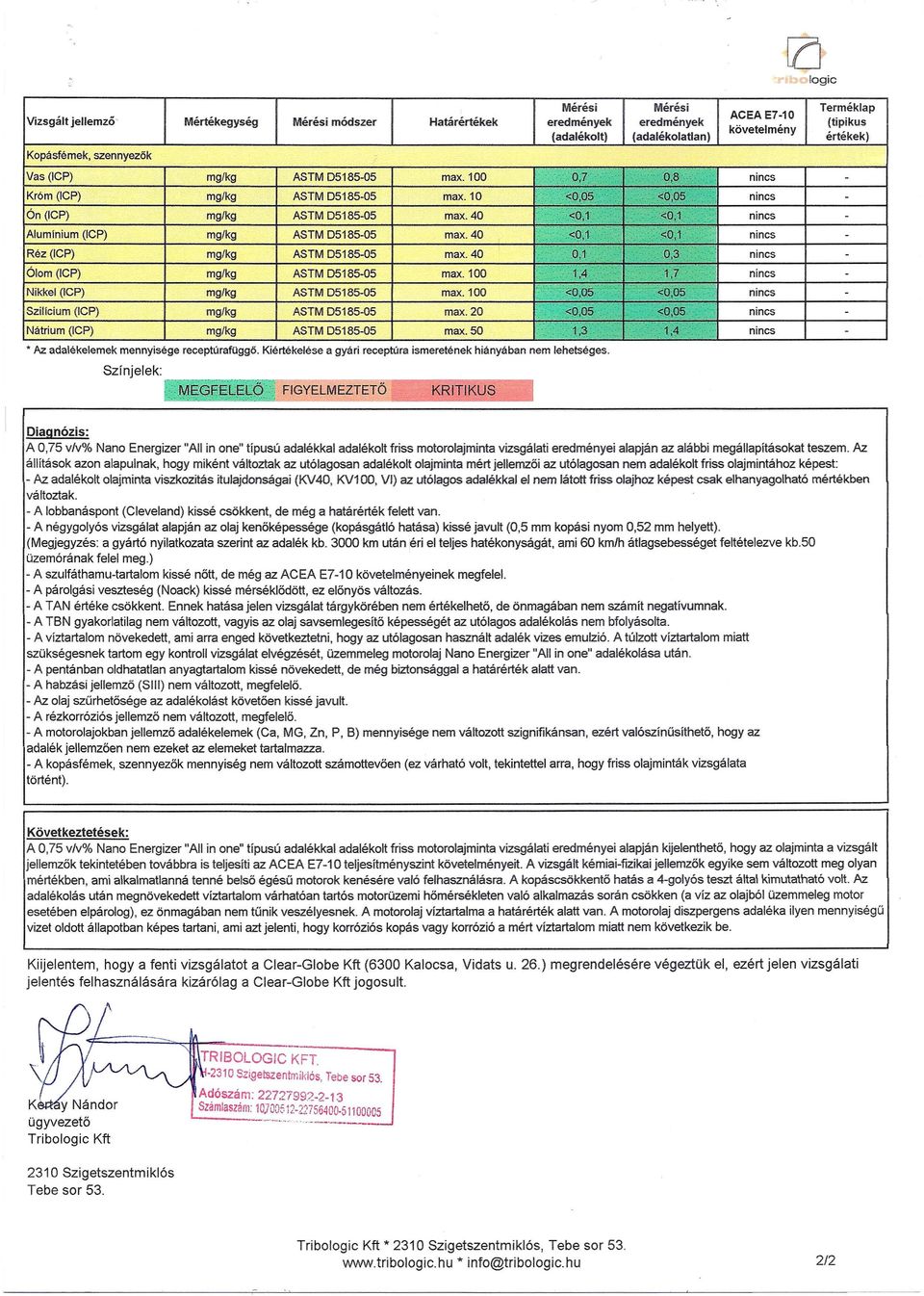 Kiértékelése a gyári receptúra ismeretének hiányában nem lehetséges.