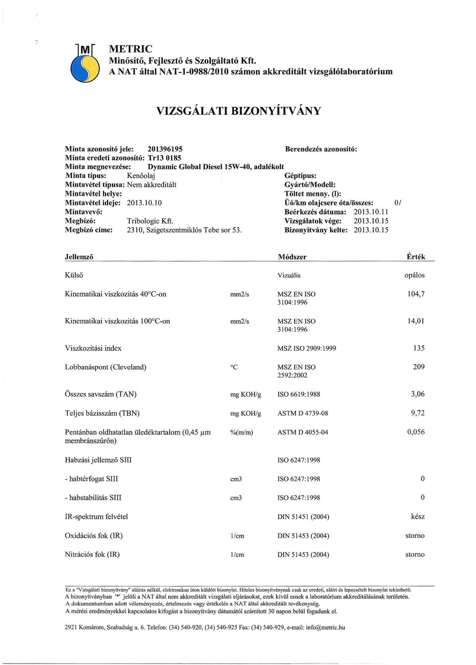 Dynamic Global Diesel 15W40, adalékolt Minta típus: Kenőolaj Géptípus: Mintavétel típusa: Nem akkreditált GyártóModell: Mintavétel helye: Töltet menny.