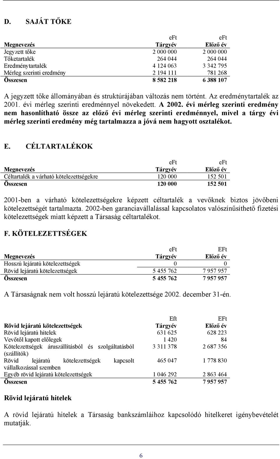 évi mérleg szerinti eredmény nem hasonlítható össze az előző évi mérleg szerinti eredménnyel, mivel a tárgy évi mérleg szerinti eredmény még tartalmazza a jóvá nem hagyott osztalékot. E.