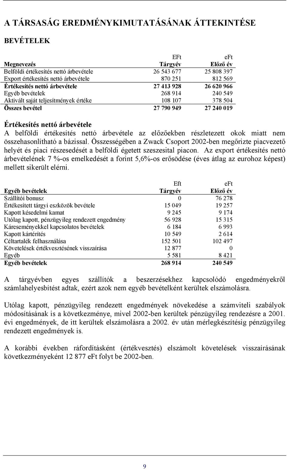 árbevétele A belföldi értékesítés nettó árbevétele az előzőekben részletezett okok miatt nem összehasonlítható a bázissal.