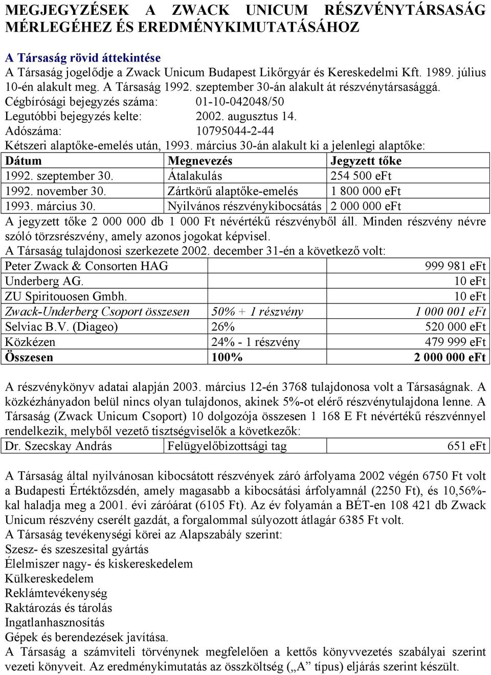 Adószáma: 10795044-2-44 Kétszeri alaptőke-emelés után, 1993. március 30-án alakult ki a jelenlegi alaptőke: Dátum Megnevezés Jegyzett tőke 1992. szeptember 30. Átalakulás 254 500 1992. november 30.