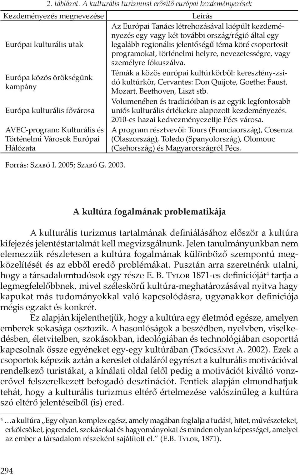 kulturális utak legalább regionális jelentőségű téma köré csoportosít programokat, történelmi helyre, nevezetességre, vagy személyre fókuszálva.