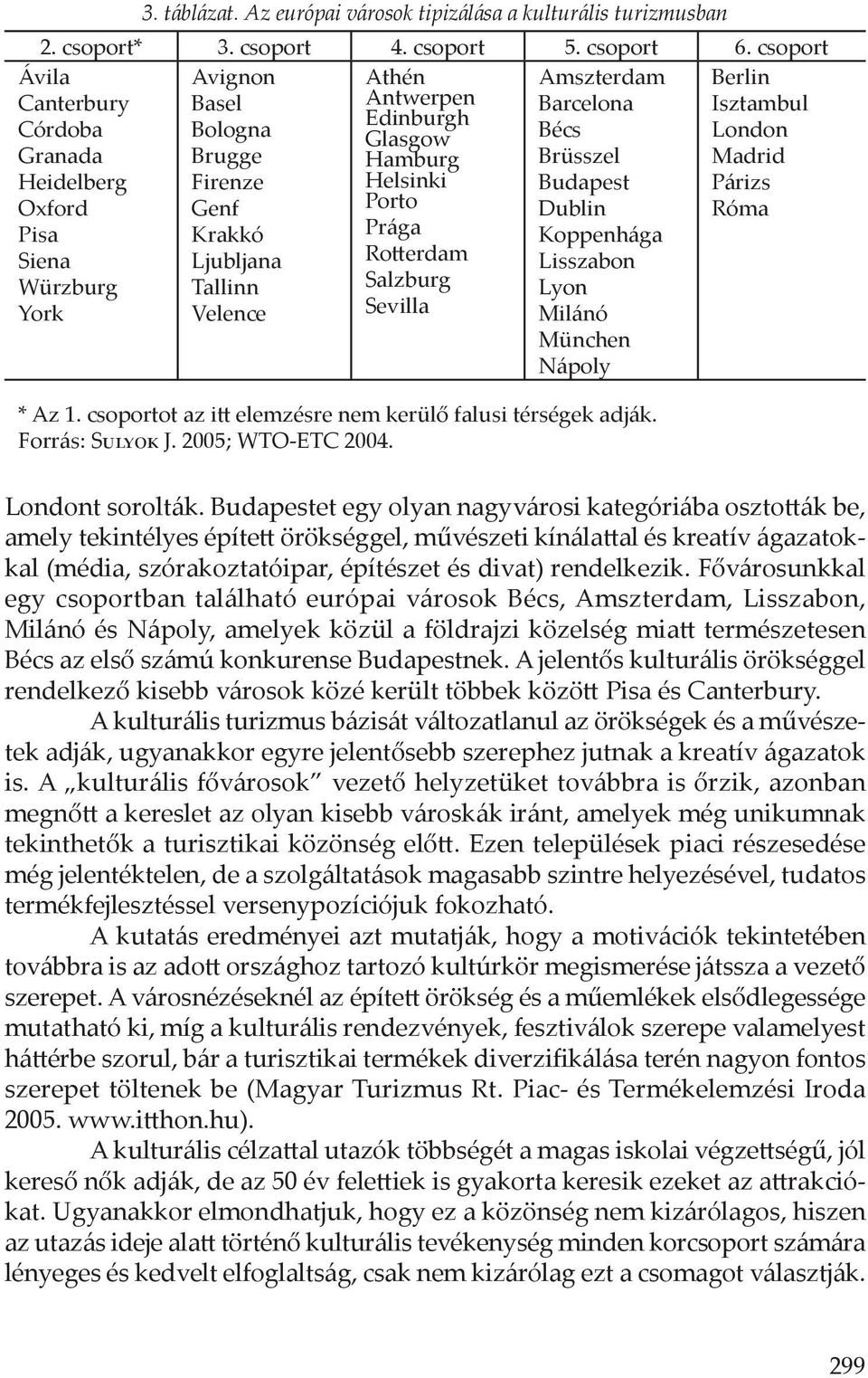 Helsinki Budapest Párizs Oxford Genf Porto Dublin Róma Pisa Krakkó Prága Koppenhága Siena Ljubljana Rotterdam Lisszabon Würzburg Tallinn Salzburg Lyon York Velence Sevilla Milánó München Nápoly * Az