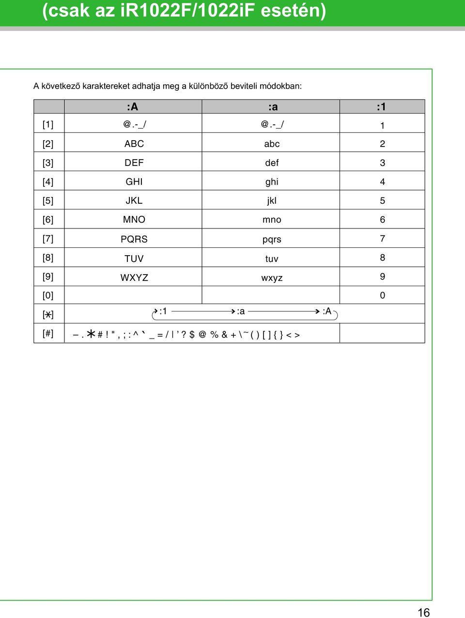 -_/ 1 [2] ABC abc 2 [3] DEF def 3 [4] GHI ghi 4 [5] JKL jkl 5 [6] MNO mno 6