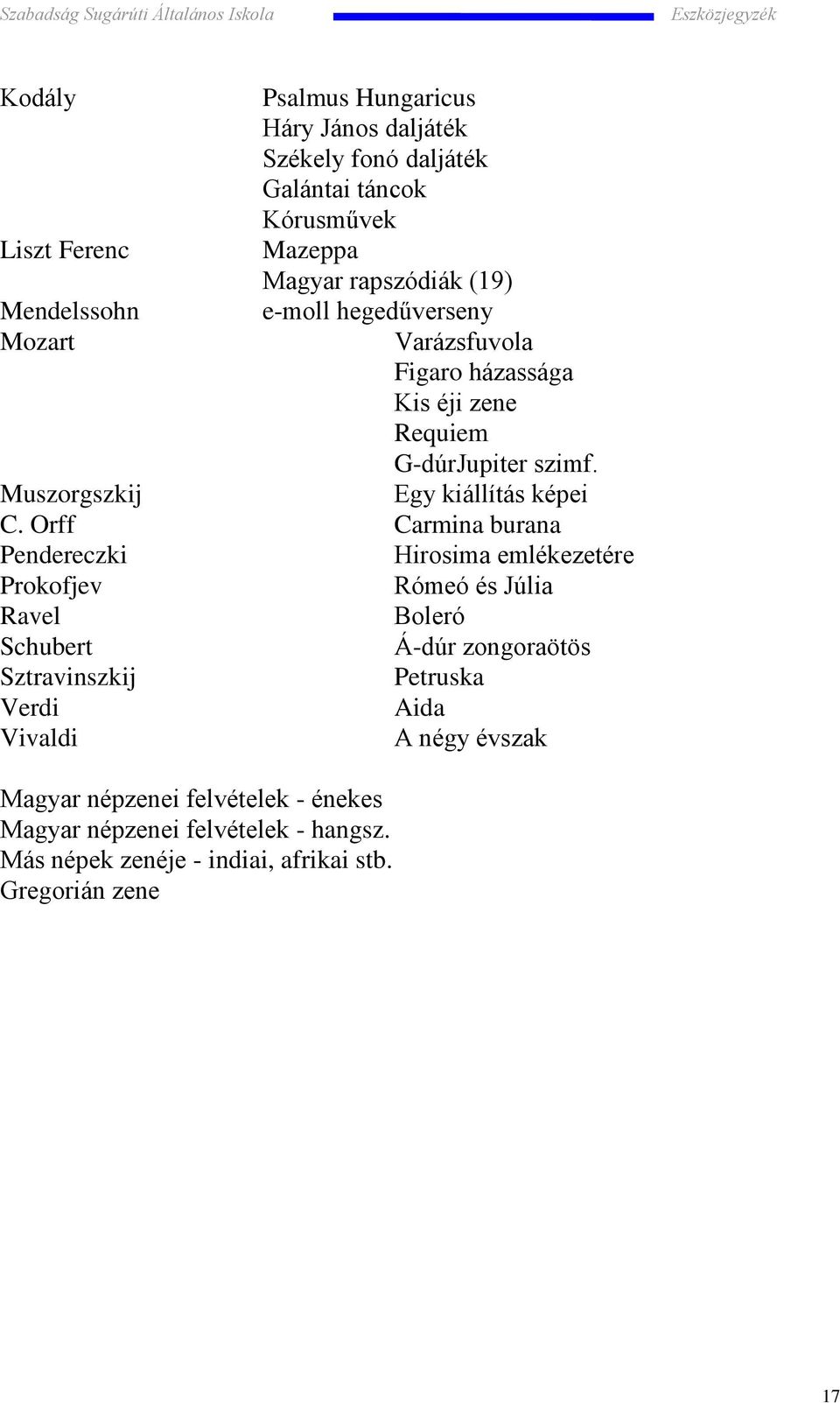 Orff Carmina burana Pendereczki Hirosima emlékezetére Prokofjev Rómeó és Júlia Ravel Boleró Schubert Á-dúr zongoraötös Sztravinszkij Petruska Verdi