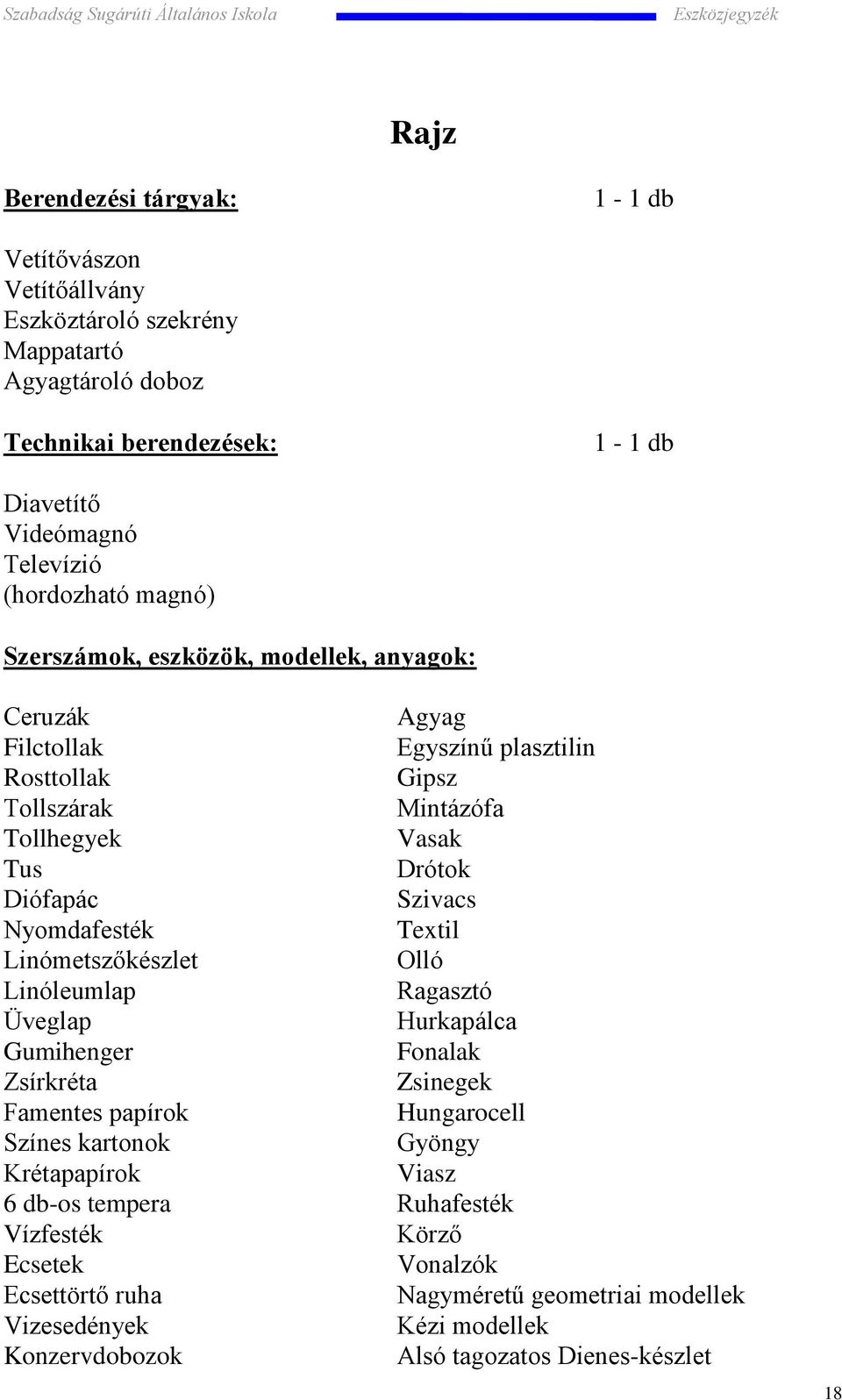 Nyomdafesték Textil Linómetszőkészlet Olló Linóleumlap Ragasztó Üveglap Hurkapálca Gumihenger Fonalak Zsírkréta Zsinegek Famentes papírok Hungarocell Színes kartonok Gyöngy