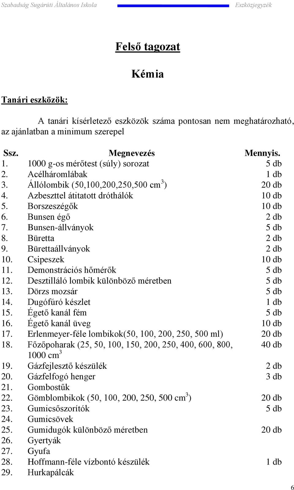 Bunsen-állványok 5 db 8. Büretta 2 db 9. Bürettaállványok 2 db 10. Csipeszek 10 db 11. Demonstrációs hőmérők 5 db 12. Desztilláló lombik különböző méretben 5 db 13. Dörzs mozsár 5 db 14.