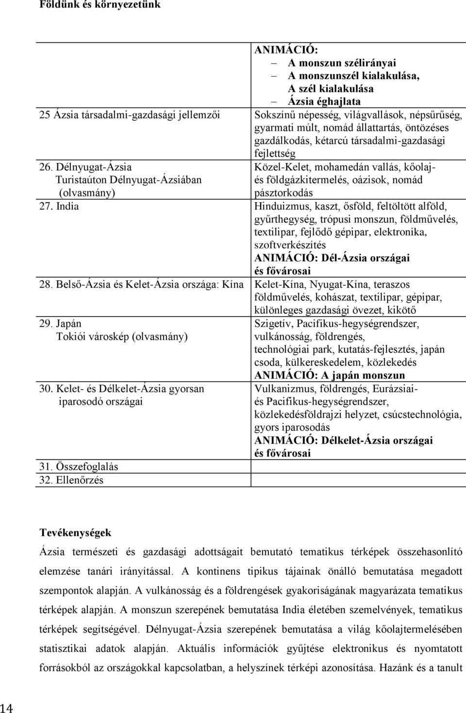 Délnyugat-Ázsia Turistaúton Délnyugat-Ázsiában (olvasmány) Közel-Kelet, mohamedán vallás, kőolajés földgázkitermelés, oázisok, nomád pásztorkodás 27.