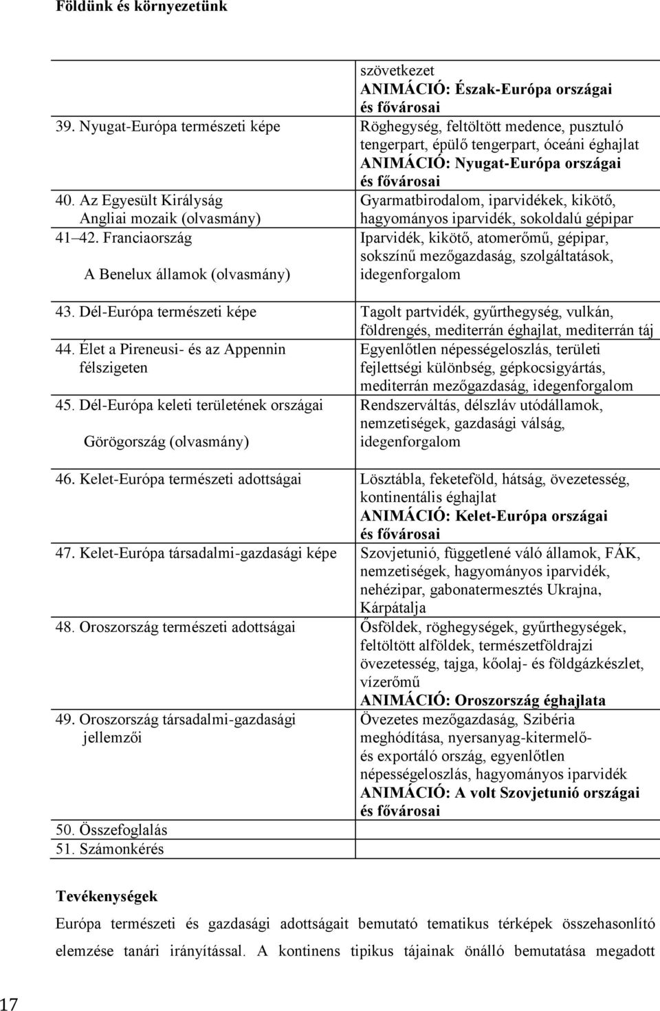 Az Egyesült Királyság Gyarmatbirodalom, iparvidékek, kikötő, Angliai mozaik (olvasmány) 41 42.