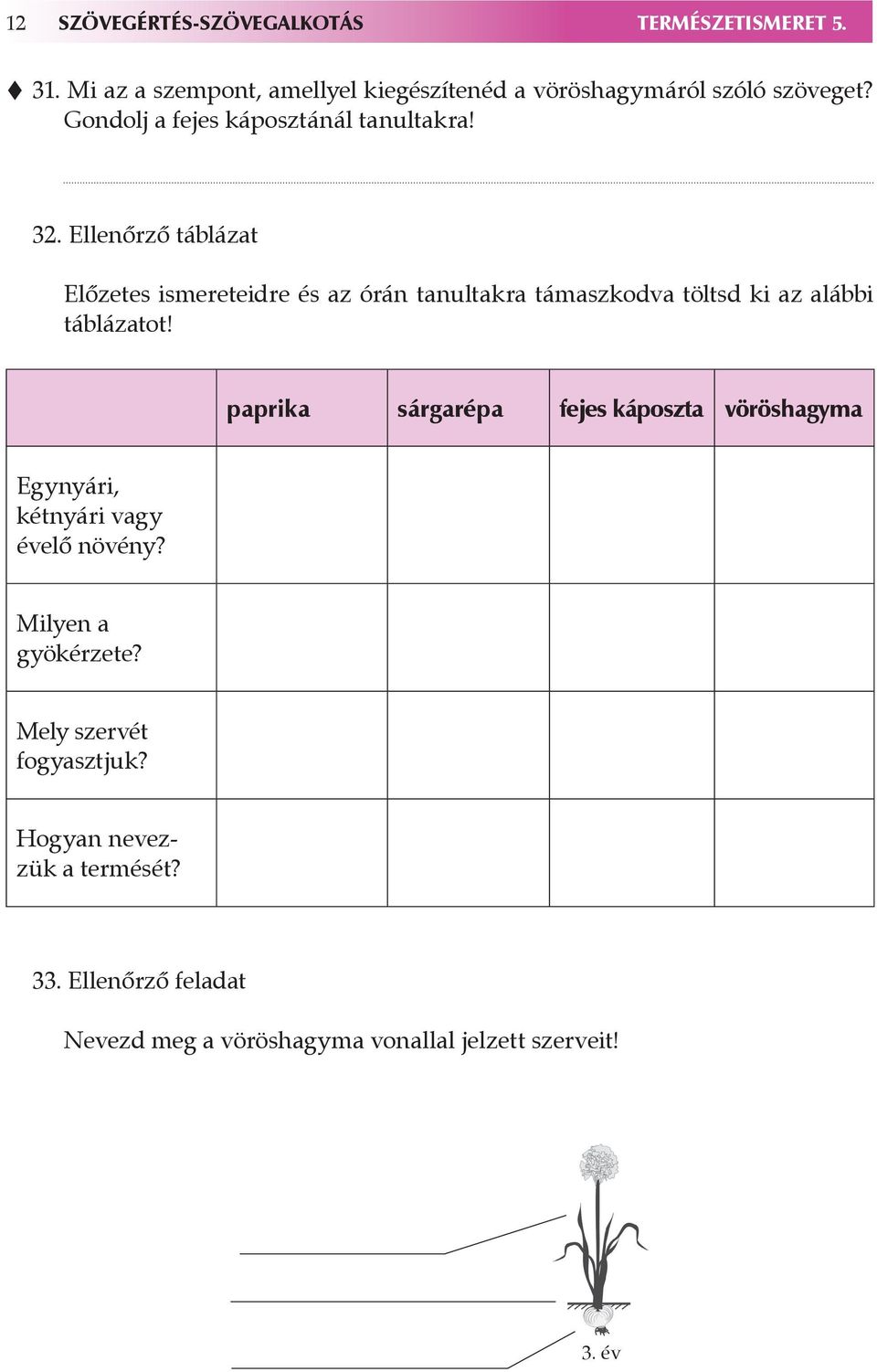 Ellenőrző ábláza Előzees ismereeidre és az órán anulakra ámaszkodva ölsd ki az alábbi áblázao!