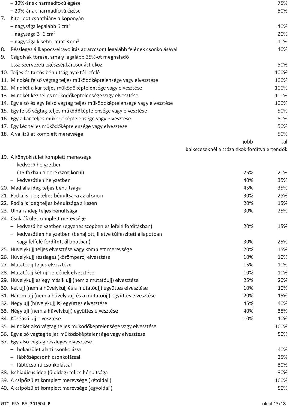 Teljes és tartós bénultság nyaktól lefelé 100% 11. Mindkét felső végtag teljes működőképtelensége vagy elvesztése 100% 12. Mindkét alkar teljes működőképtelensége vagy elvesztése 100% 13.