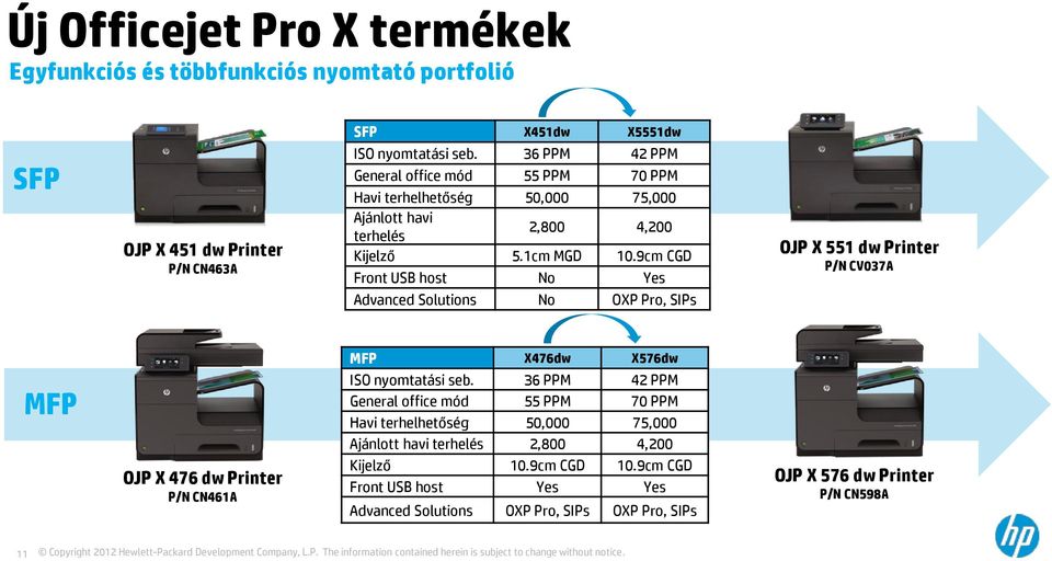 9cm CGD Front USB host No Yes Advanced Solutions No OXP Pro, SIPs OJP X 551 dw Printer P/N CV037A MFP OJP X 476 dw Printer P/N CN461A MFP X476dw X576dw ISO nyomtatási seb.