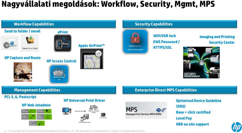 Capabilities PCL 5, 6, Postscript HP Web Jetadmin HP Universal Print Driver Enterprise Direct MPS Capabilities Optimized Device Guideline (ODG) Base + click