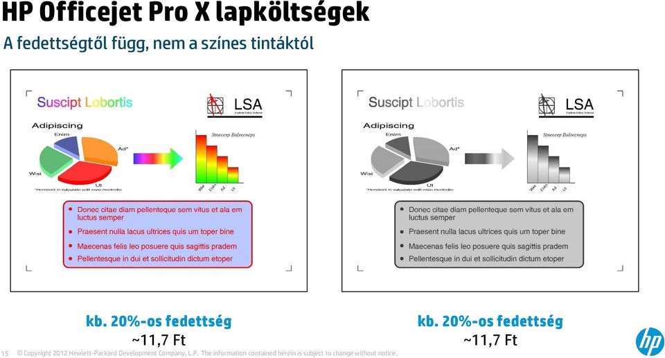 20%-os fedettség ~11,7 Ft Copyright 2012 Hewlett-Packard