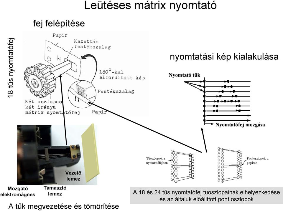 Vezető lemez A tűk megvezetése és tömörítése A 18 és 24 tűs