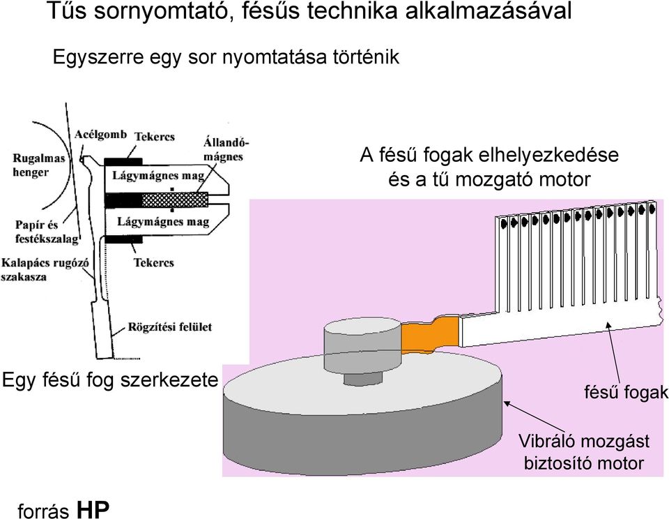 elhelyezkedése és a tű mozgató motor Egy fésű fog