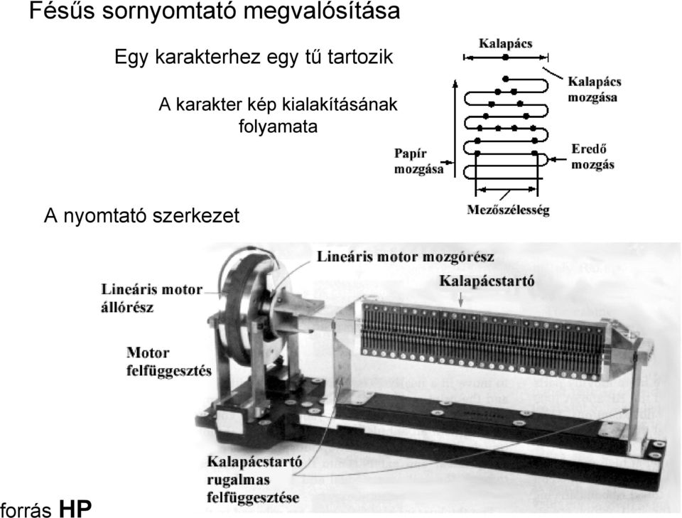 karakter kép kialakításának