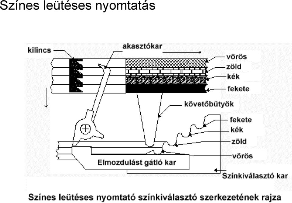 nyomtatás