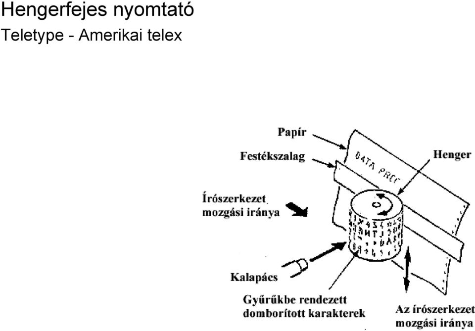 Teletype -