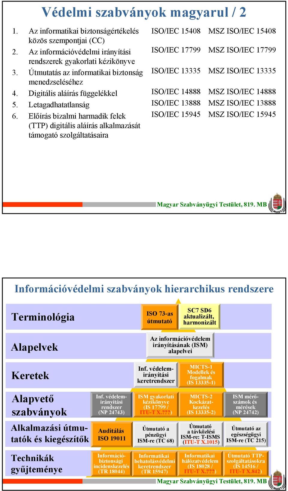 Előírás bizalmi harmadik felek (TTP) digitális aláírás alkalmazását támogató szolgáltatásaira ISO/IEC 5408 ISO/IEC 7799 ISO/IEC 3335 ISO/IEC 4888 ISO/IEC 3888 ISO/IEC 5945 MSZ ISO/IEC 5408 MSZ