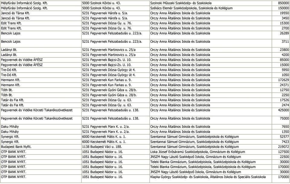 5231 Fegyvernek Dózsa Gy. u. 76. Orczy Anna Általános Iskola és Szakiskola 15300 Edit Trans Kft. 5231 Fegyvernek Dózsa Gy. u. 76. Orczy Anna Általános Iskola és Szakiskola 2700 Bencsik Lajos 5231 Fegyvernek Felszabadulás u.